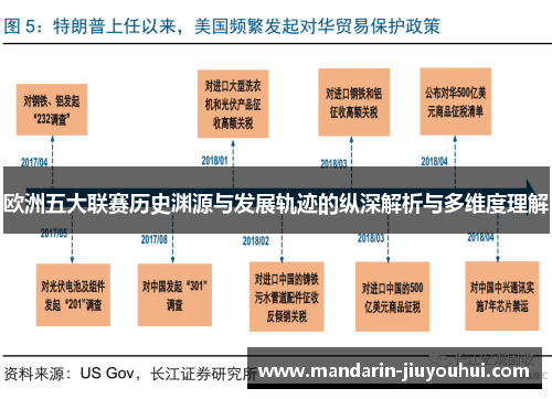 欧洲五大联赛历史渊源与发展轨迹的纵深解析与多维度理解