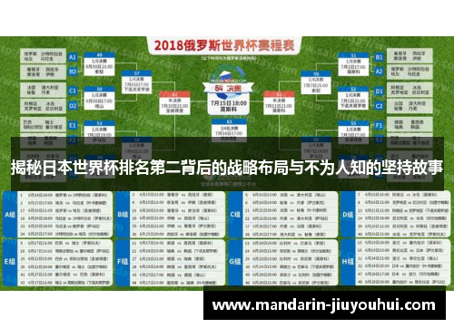 揭秘日本世界杯排名第二背后的战略布局与不为人知的坚持故事 揭秘日本世界杯排名第二背后的战略布局与不为人知的坚持故事