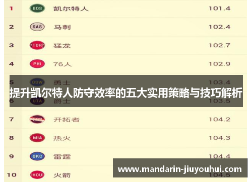 提升凯尔特人防守效率的五大实用策略与技巧解析