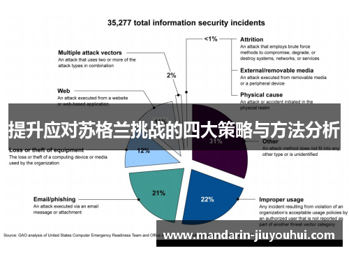 提升应对苏格兰挑战的四大策略与方法分析 提升应对苏格兰挑战的四大策略与方法分析