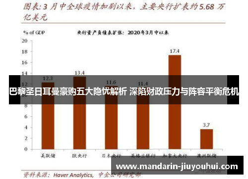 巴黎圣日耳曼豪购五大隐忧解析 深陷财政压力与阵容平衡危机