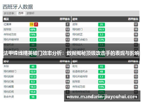 法甲锋线精英破门效率分析:数据揭秘顶级攻击手的表现与影响 法甲锋线精英破门效率分析:数据揭秘顶级攻击手的表现与影响