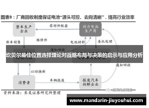 坎贝尔最佳位置选择理论对战略布局与决策的启示与应用分析