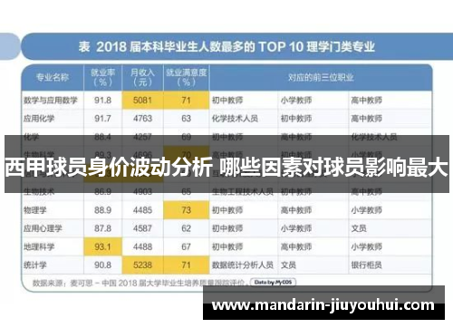 西甲球员身价波动分析 哪些因素对球员影响最大 西甲球员身价波动分析 哪些因素对球员影响最大