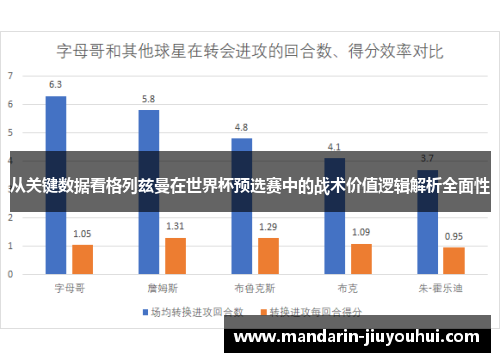 从关键数据看格列兹曼在世界杯预选赛中的战术价值逻辑解析全面性