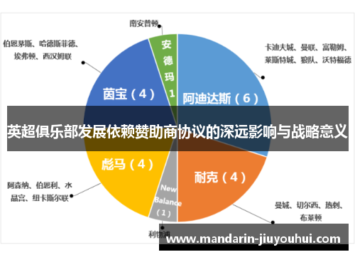 英超俱乐部发展依赖赞助商协议的深远影响与战略意义