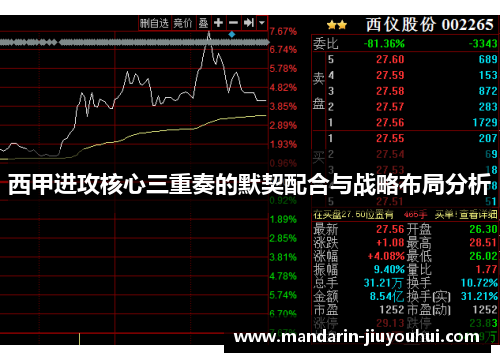 西甲进攻核心三重奏的默契配合与战略布局分析 西甲进攻核心三重奏的默契配合与战略布局分析